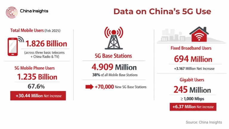 5G data usage (1)