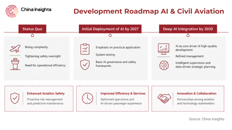 Artificial Intelligence as a Catalyst for High-Quality Development in China’s Civil Aviation Sector