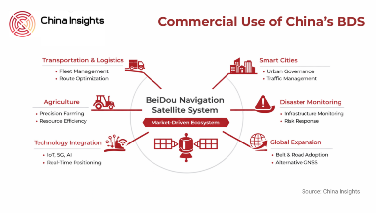 China Accelerates Commercialization of its BeiDou Navigation Satellite System