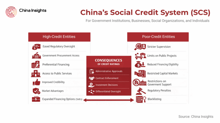 China Social Credit System (1)