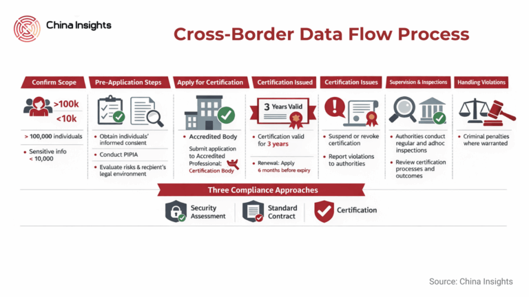 Cross-border data flow (1)