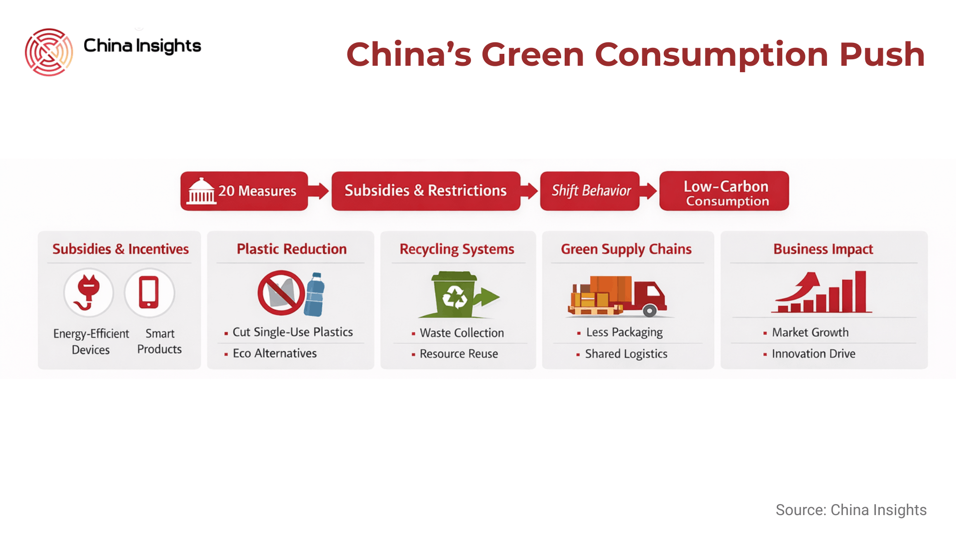 Green consumption (1)