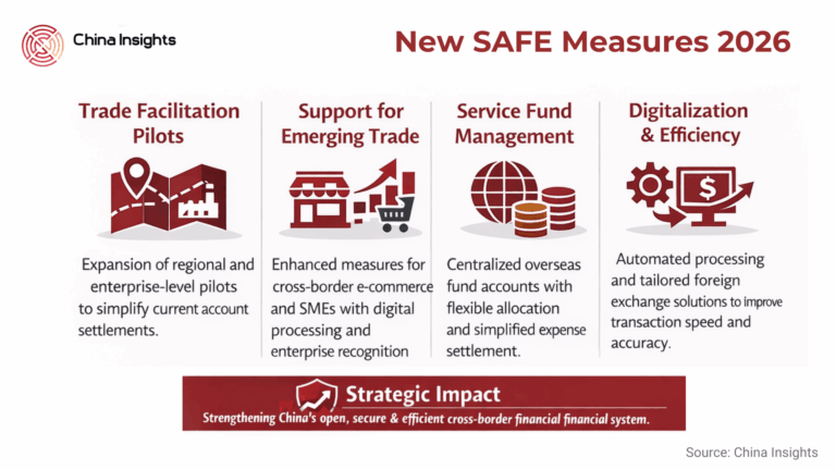 SAFE measures (1)