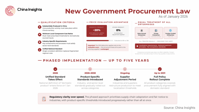 Website visuals China Insights (11) (1)