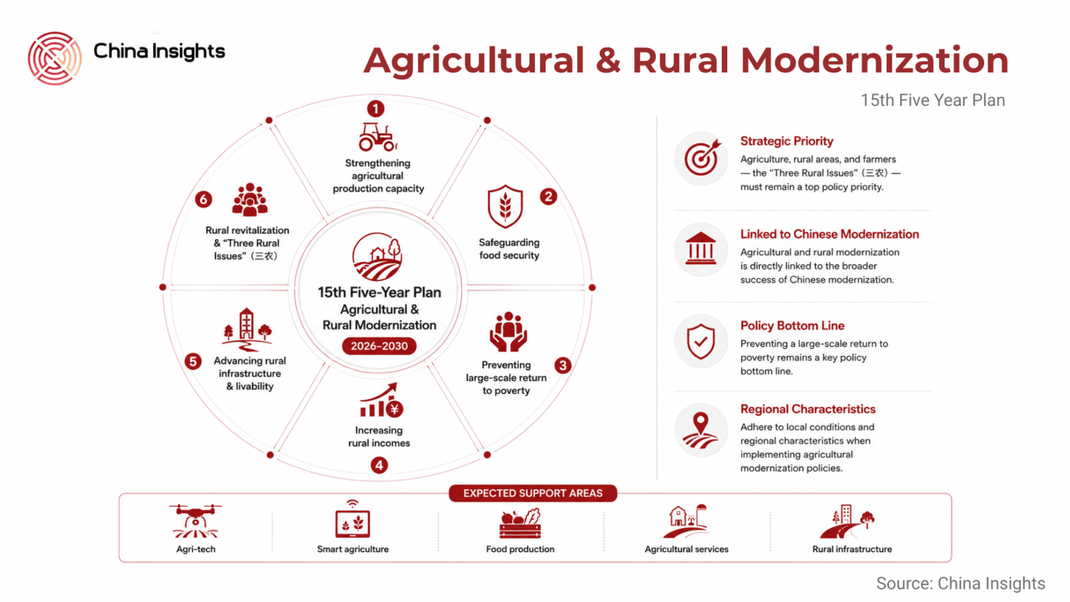 China Approves 15th Five-Year Plan for Agricultural and Rural Modernization