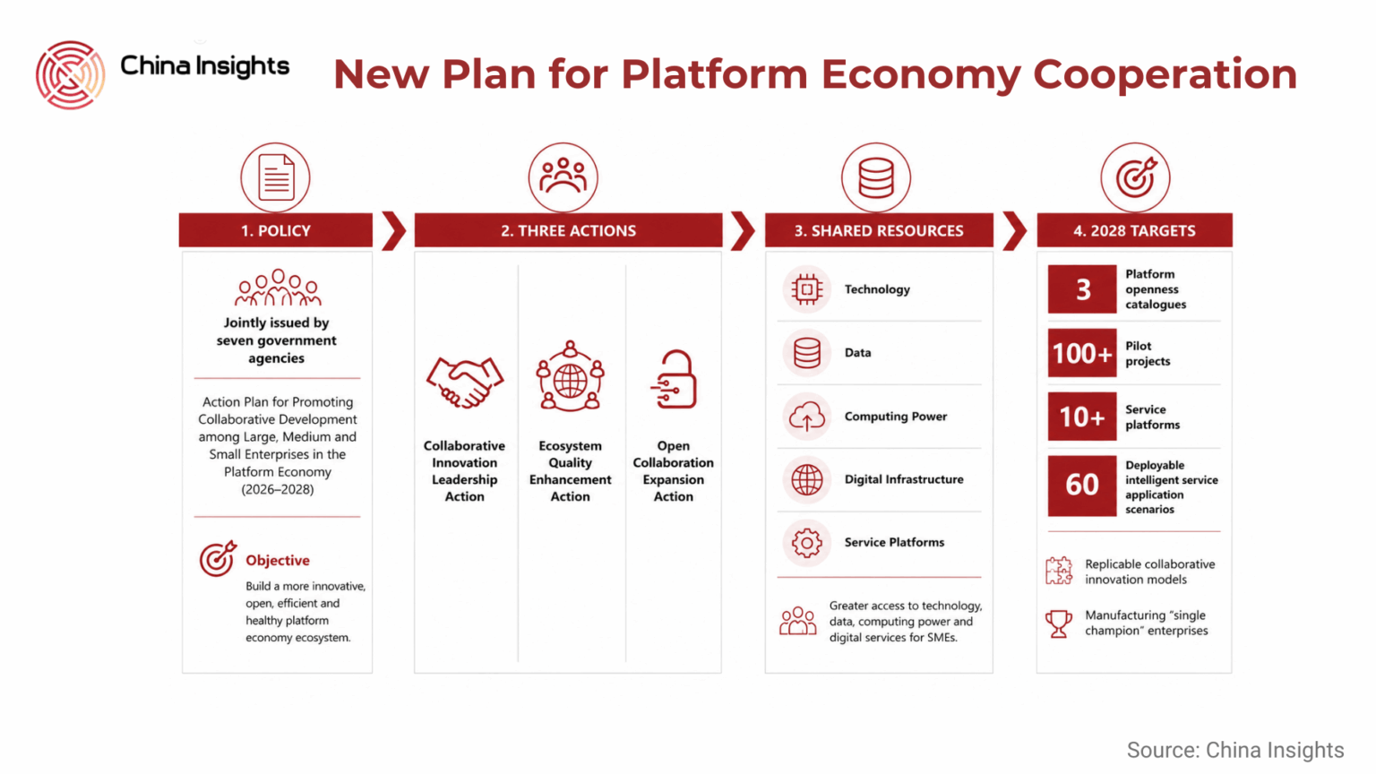 Platform Economy Examples China Launches New Action Plan to Strengthen Collaboration in the ...