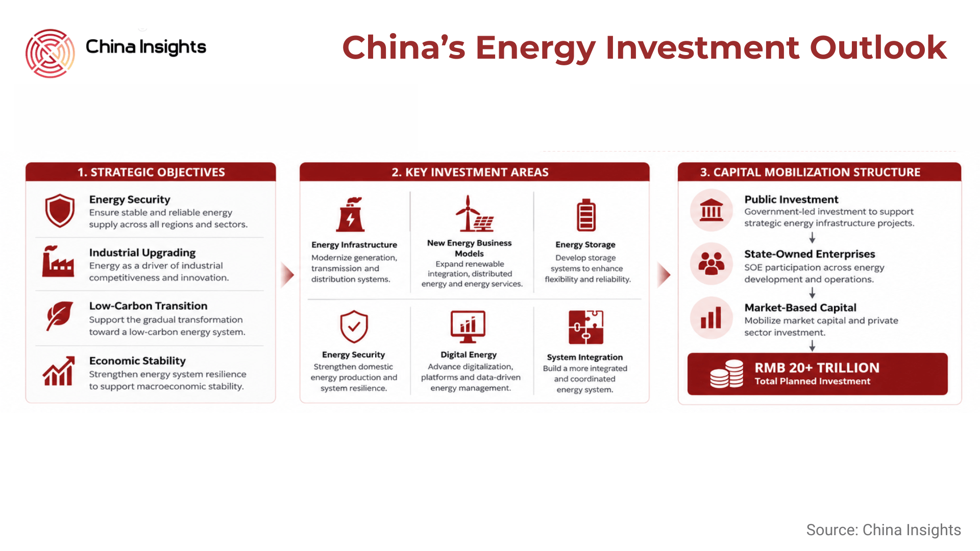 Trillion Rmb China’s 15th Five-Year Energy Investment Outlook: Over RMB 20 Trillion ...